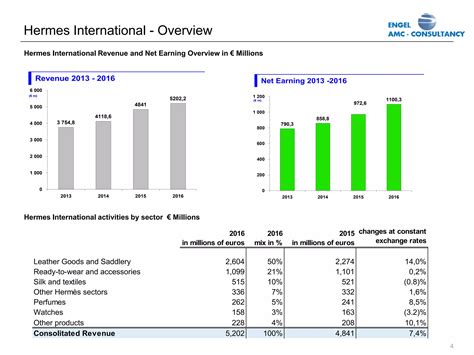 hermes group investor|Hermes annual results 2022.